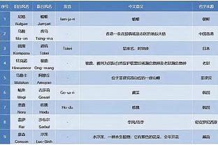 基德盛赞雄鹿双星：字母哥两次运球就能贯穿球场 表哥半场就能投